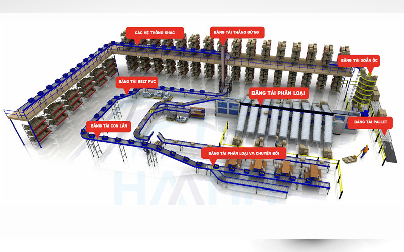 Hệ thống băng tải tự động hóa