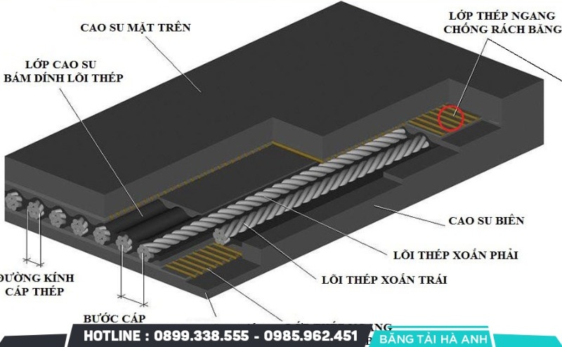 Băng tải cao su lõi thép có cấu tạo đặc biệt, kết hợp giữa lõi thép chịu lực và lớp cao su bảo vệ