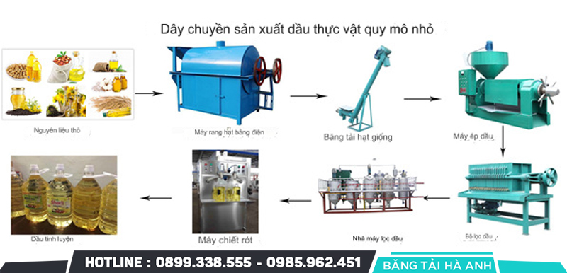Quy trình sản xuất dầu ăn
