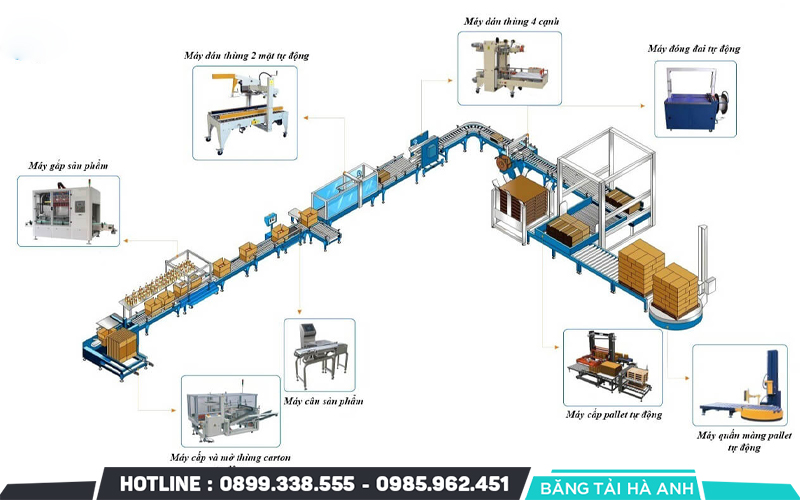cải tiến dây chuyền sản xuất