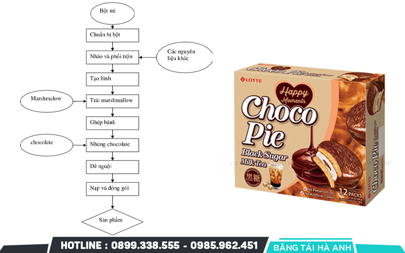 Quy trình sản xuất bánh ChocoPie