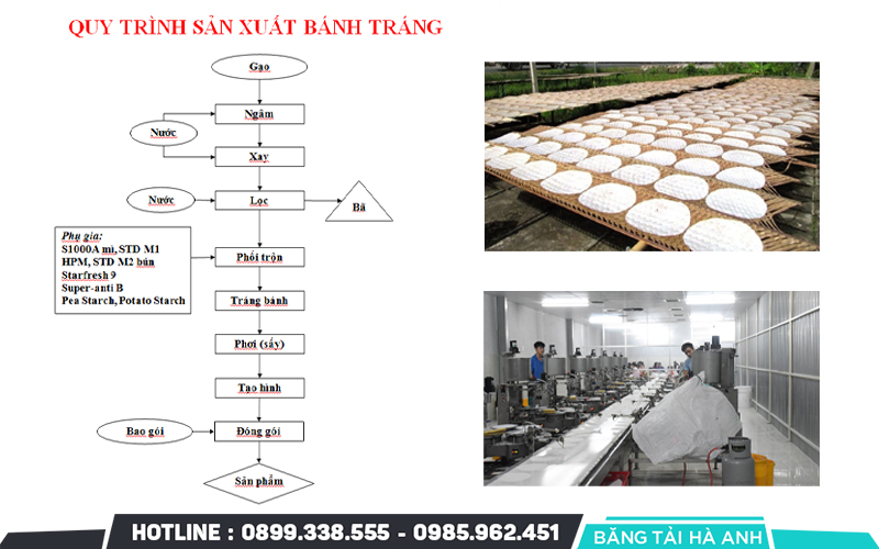 Quy trình sản xuất bánh tráng
