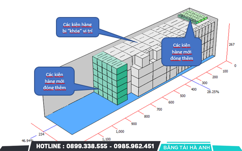 cách xếp hàng lên container