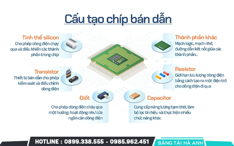 Cấu tạo của chip bán dẫn