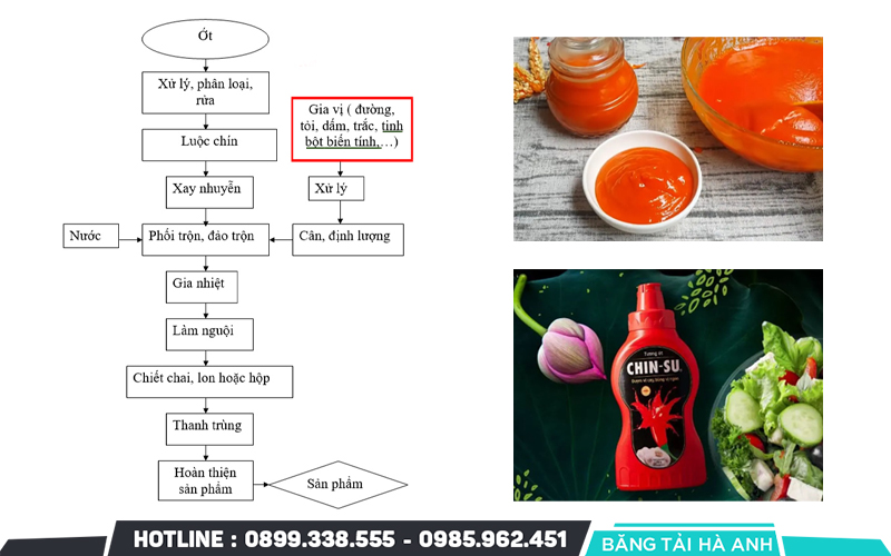 Quy trình sản xuất tương ớt