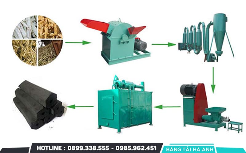 Dây Chuyền Sản Xuất Than Không Khói