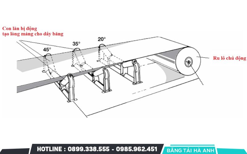 Trong quá trình thiết kế băng tải, cần chú trọng những yếu tố cốt lõi