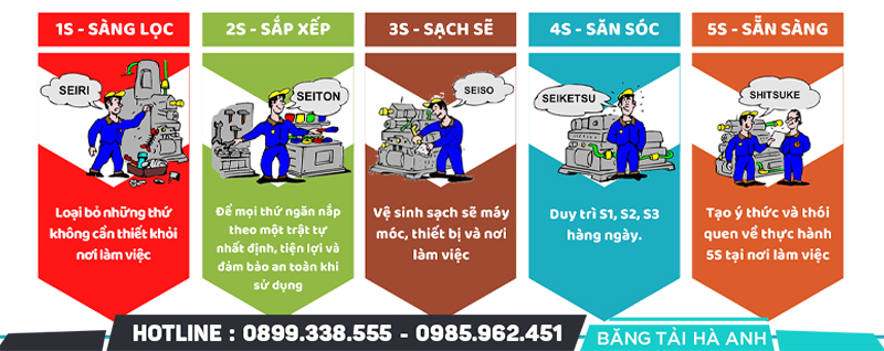 3D5S trong sản xuất