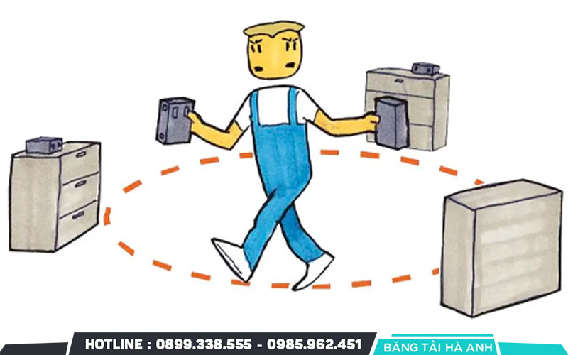 Lãng phí do thao tác sản xuất