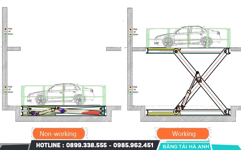 Cấu tạo của Thang nâng ô tô thủy lực