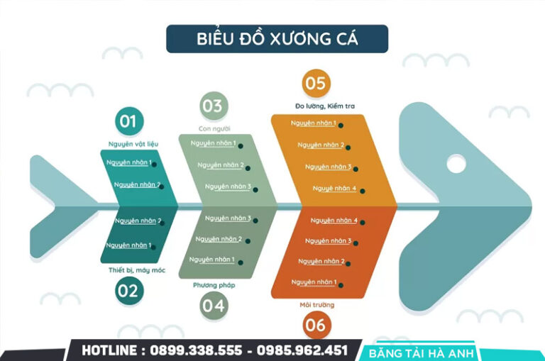 4M trong sản xuất là gì? Giải thích chi tiết và ý nghĩa thực tế