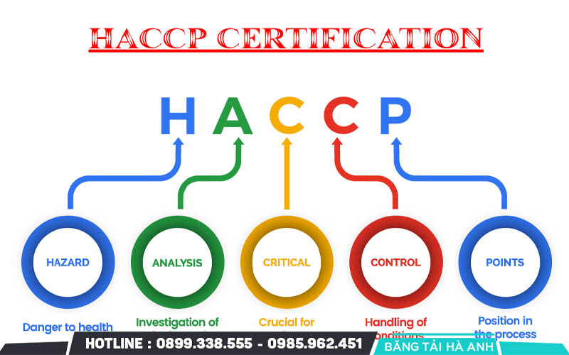 HACCP là hệ thống quản lý an toàn thực phẩm
