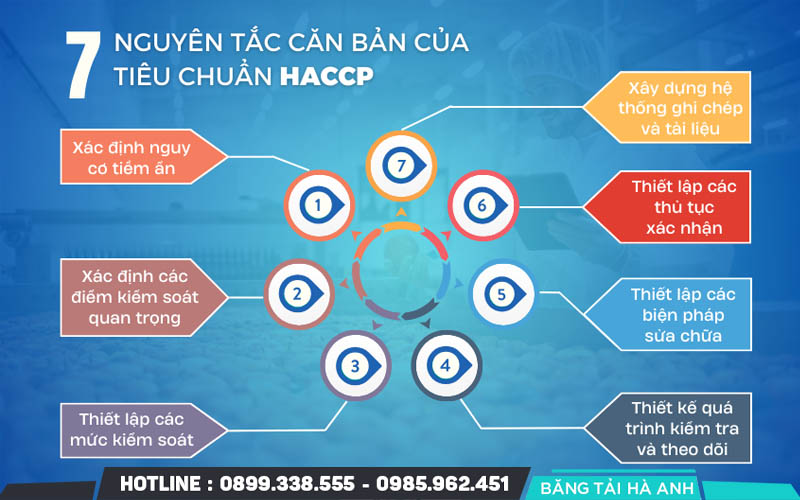 7 nguyên tắc của HACCP