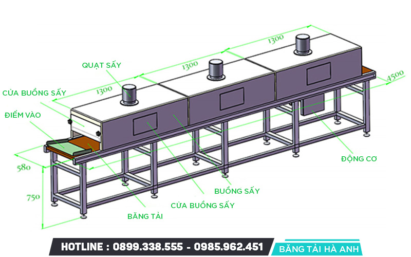 Nguyên lý hoạt động của băng tải sấy công nghiệp