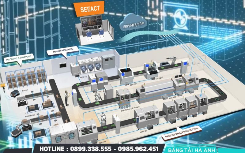 Nhà máy thông minh sử dụng các công nghệ tiên tiến như Internet vạn vật (IoT), trí tuệ nhân tạo (AI)