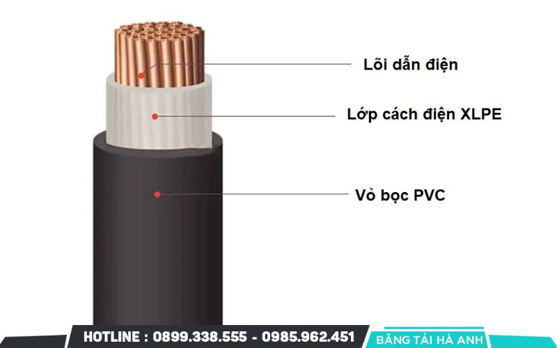 Lớp cách điện bao bọc bên ngoài ruột dẫn, ngăn ngừa hiện tượng rò rỉ hoặc chập điện