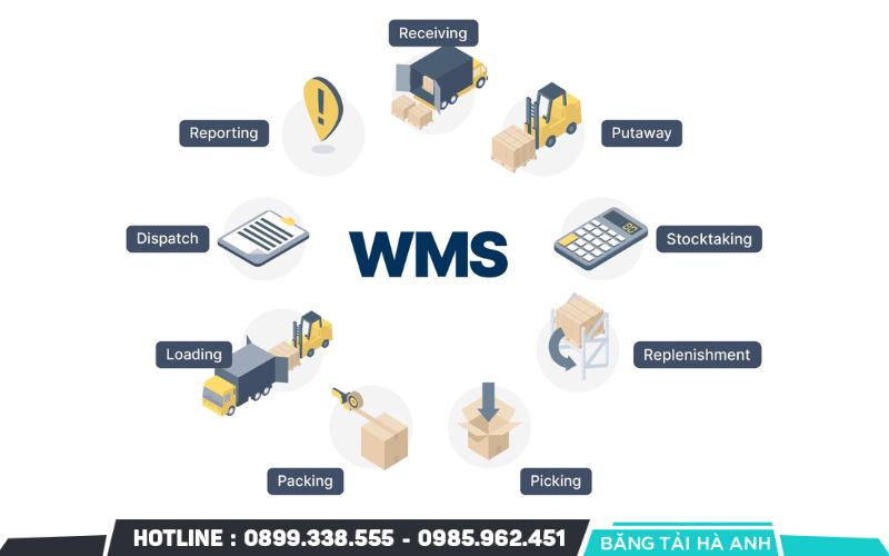 Hệ thống quản lý kho giúp tối ưu hóa lộ trình di chuyển của robot và chỉ định vị trí lưu kho khoa học