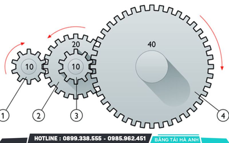Nếu bạn nghe thấy tiếng hú hoặc tiếng nghiến kim loại khi chuyển số, có thể các răng của bánh răng đã bị mòn
