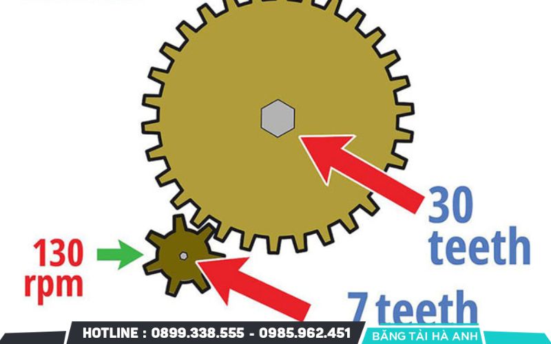 Bánh răng chủ động nhỏ dẫn động bánh răng bị dẫn lớn để nhân đôi hoặc nhân ba lực đẩy từ động cơ