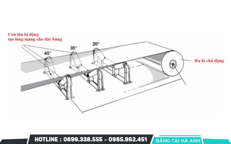 Bản vẽ băng tải lòng máng thể hiện chi tiết bộ con lăn đỡ nhô lên theo hình chữ V