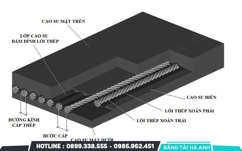 Băng tải cao su lõi cáp thép có độ bền cao hơn