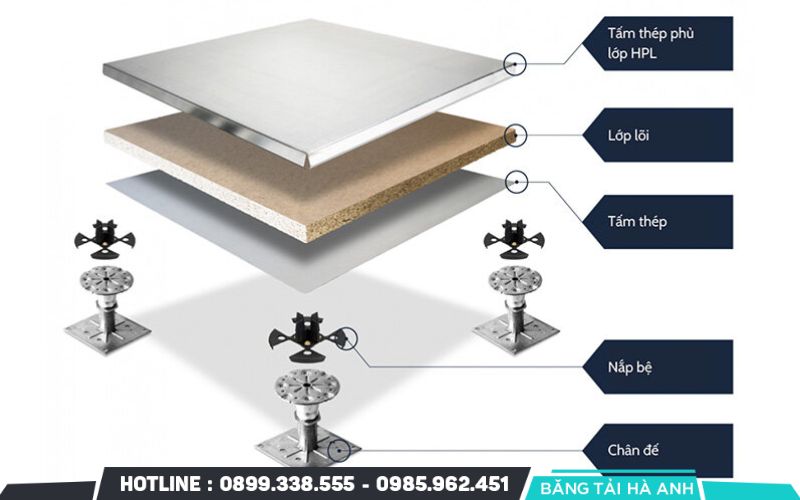 Hệ thống sàn nâng kỹ thuật chống tĩnh điện phải đáp ứng các tiêu chuẩn khắt khe về vật lý