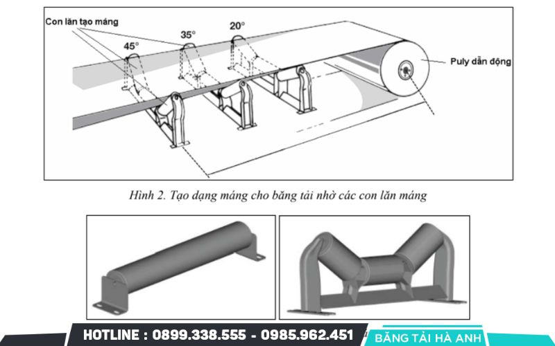 Xác định đường kính trục dựa trên momen xoắn và lực kéo
