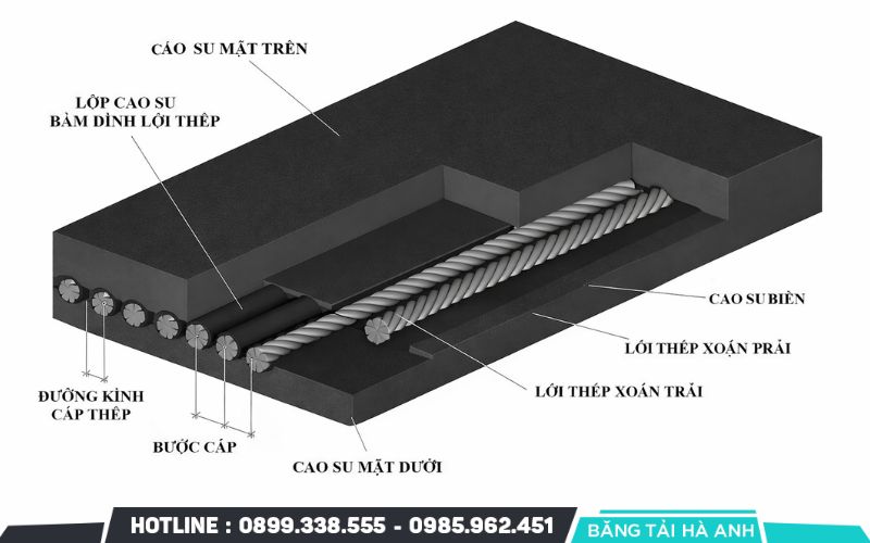 Lớp cao su bề mặt trên được chế tạo từ hợp chất cao su tự nhiên hoặc tổng hợp có khả năng chống mài mòn cực tốt