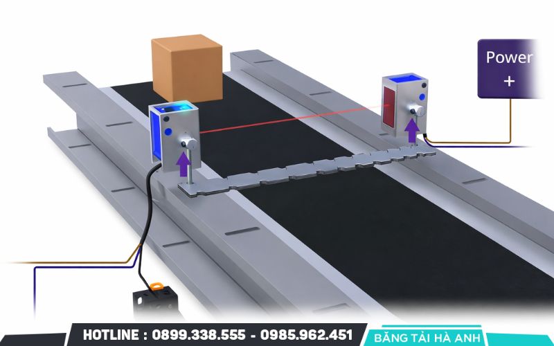 Hệ thống cảm biến quang và cảm biến hành trình nhận diện hàng hóa