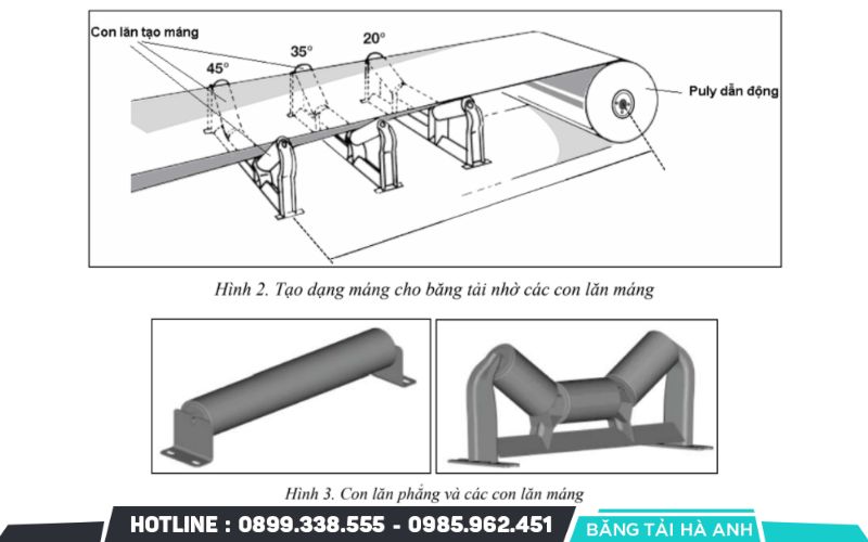 Bản vẽ layout chi tiết giúp các bộ phận liên quan có cái nhìn tổng quát về hệ thống sau khi lắp đặt
