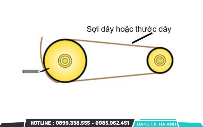 Cách tính dây curoa bằng việc đo Puly