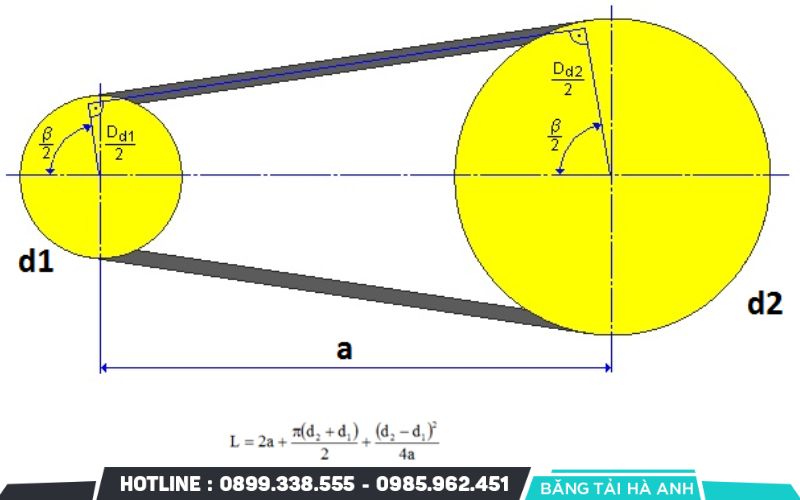 Cách tính dây curoa bằng công thức tính chuẩn xác