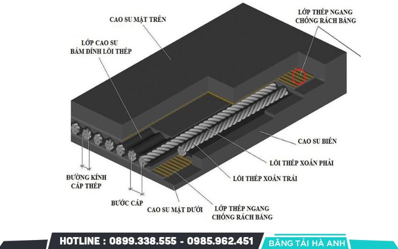 Mỗi dây băng tải cao su được thiết kế theo cấu trúc nhiều lớp