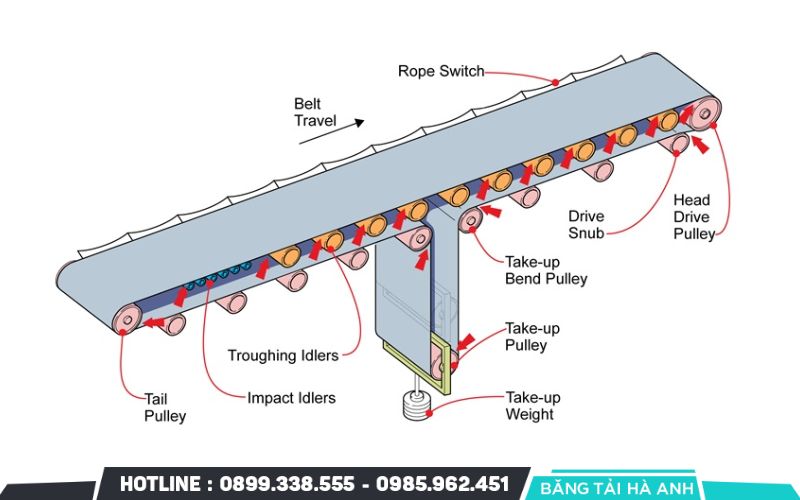 Bản thiết kế được tính toán đồng bộ về kết cấu, tốc độ vận hành, tải trọng