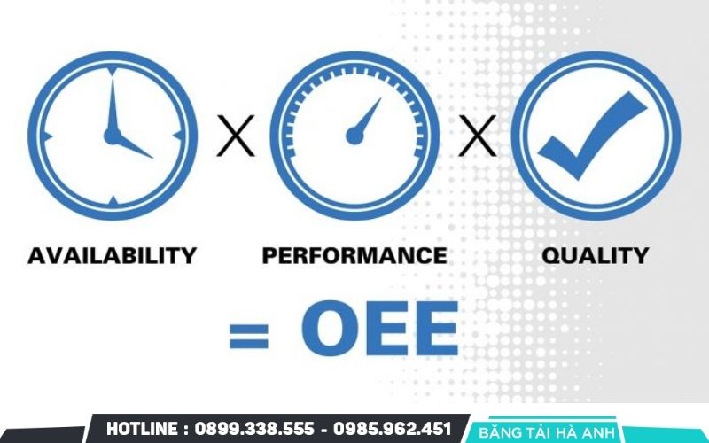 OEE được sử dụng rộng rãi trong quản lý sản xuất và phương pháp bảo trì năng suất toàn diện