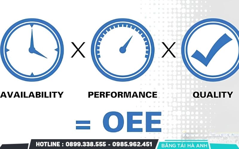 Sử dụng chỉ số OEE để đánh giá hiệu suất thiết bị