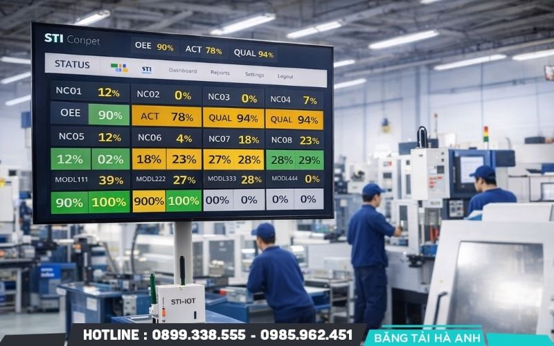 Doanh nghiệp nên theo dõi OEE theo từng máy hoặc công đoạn để xác định nguyên nhân gây tổn thất